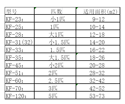 梁溪空调维修